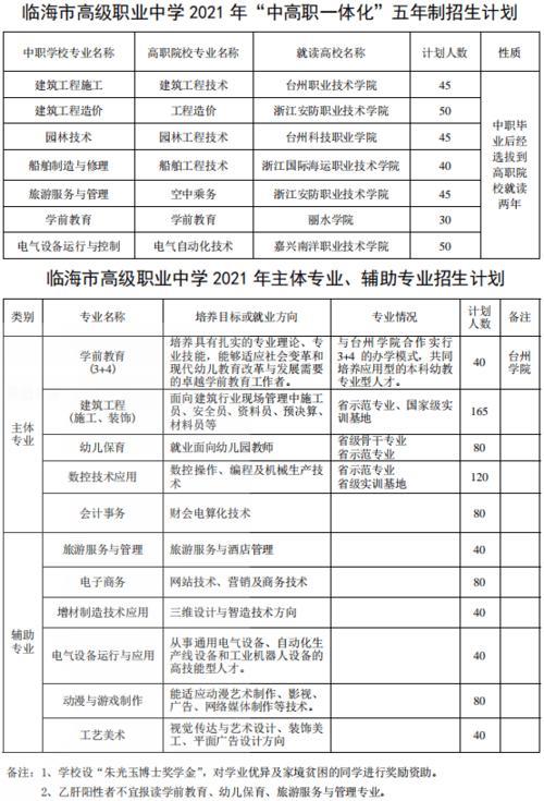 职校上2本几率大吗