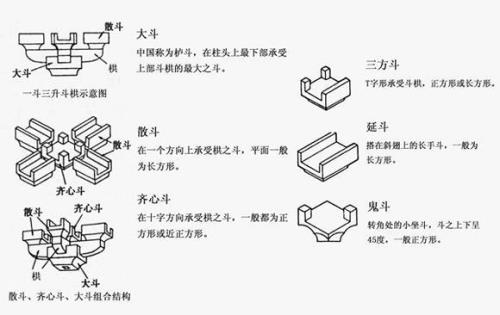 什么是构件，构件有哪些类型