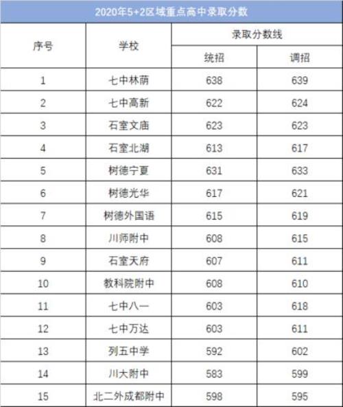 2020年沈丘中考录取分数线是多少