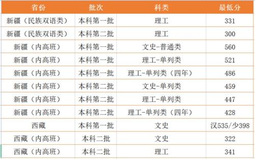 内高班2021考上必须去吗