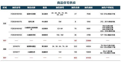 安商房什么意思