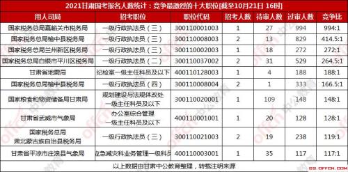 云南国考有不限专业职位吗