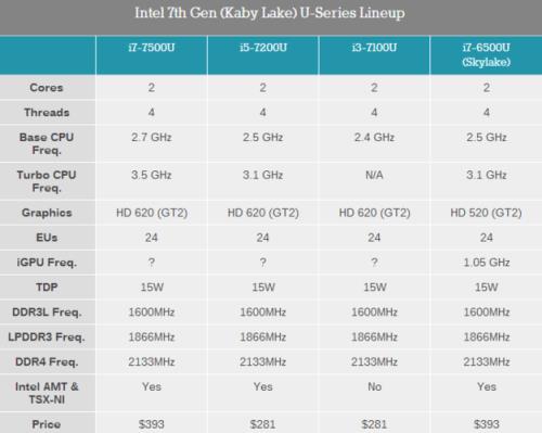 i57500最高支持的内存频率