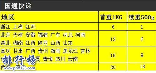 安徽到武汉快递运费多少