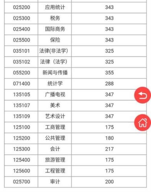 专业过线是什么意思啊