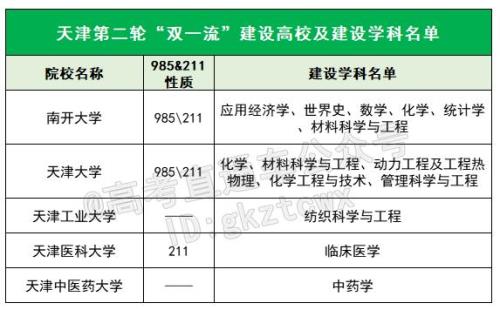 西南政法大学对视力有什么要求