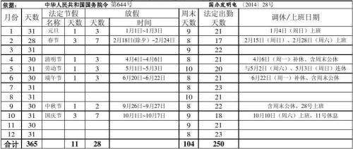 每个月有公休两天是什么意思