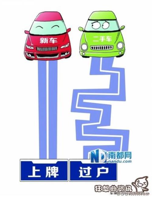 新车上牌过线什么意思