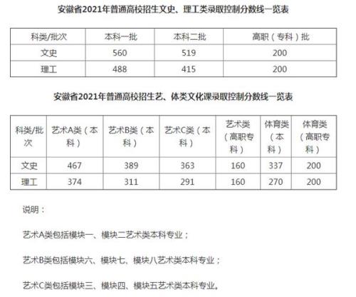 2020年高考安徽人数