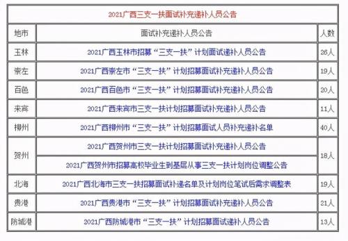 广西三支一扶面试流程