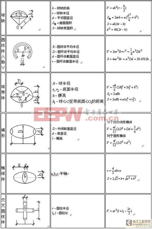 半圆体怎么计算体积