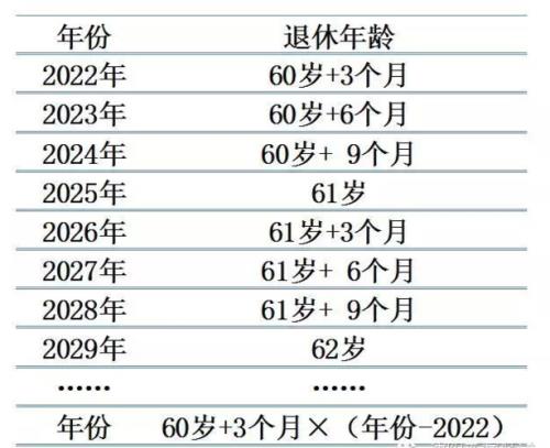 上海办理退休需提前多少时间