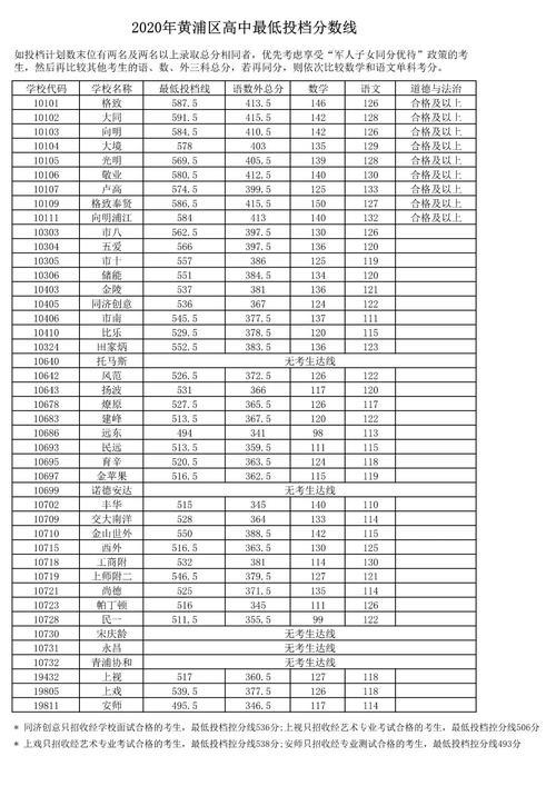延津一中2020年招生分数线多少