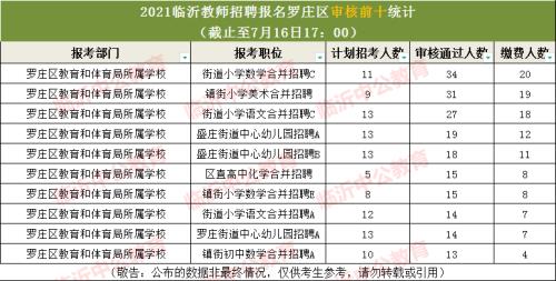 临沂在编教师总人数