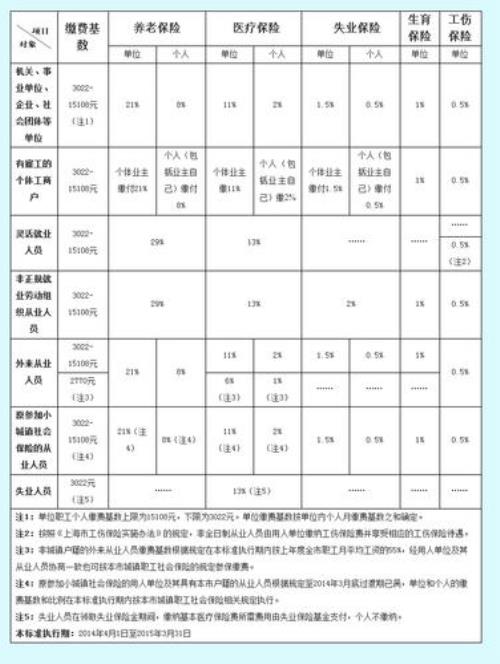 职工险和社保有什么区别