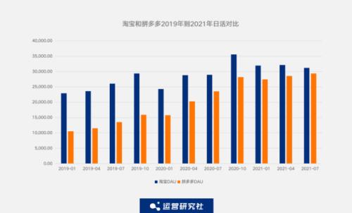拼多多几点更新数据