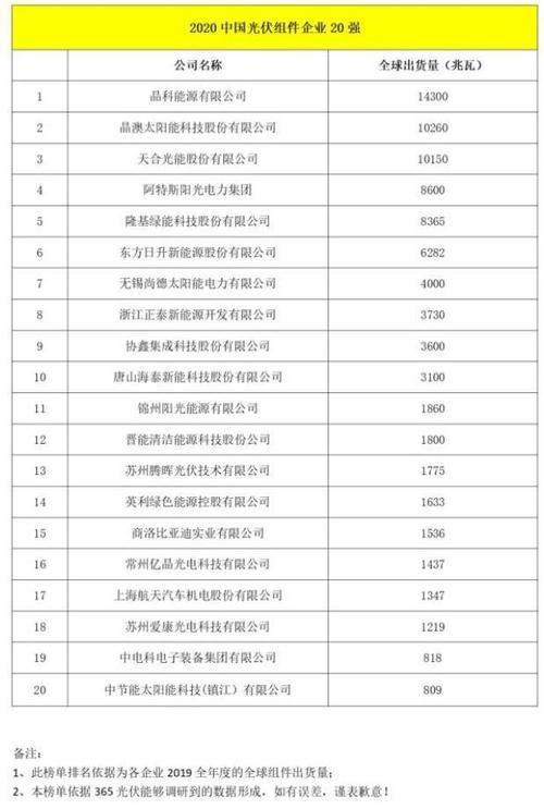 十大光伏玻璃排名