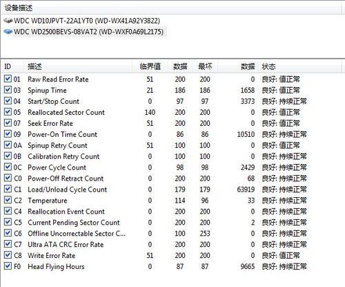 1t硬盘坏道500个严重吗