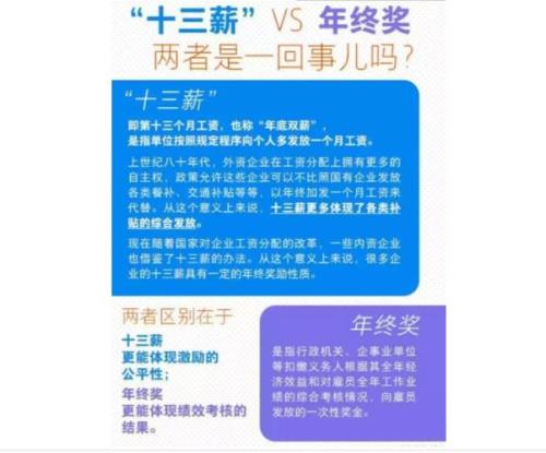 复薪是什么意思