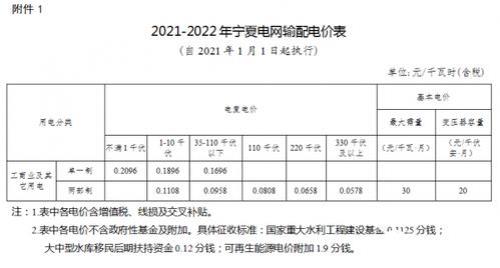 北京煤改电电价2021-2022