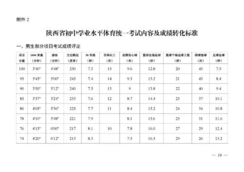 2021江西体考人数