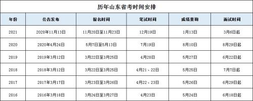 2021青岛公务员上班时间