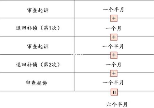 诉前与诉中的时间划分