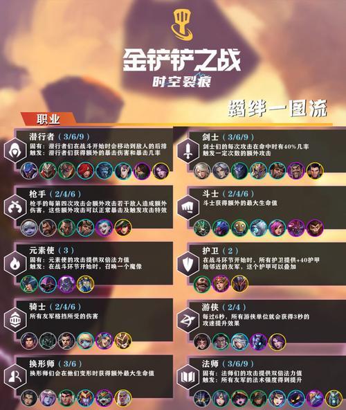 金铲铲法师羁绊修正什么意思