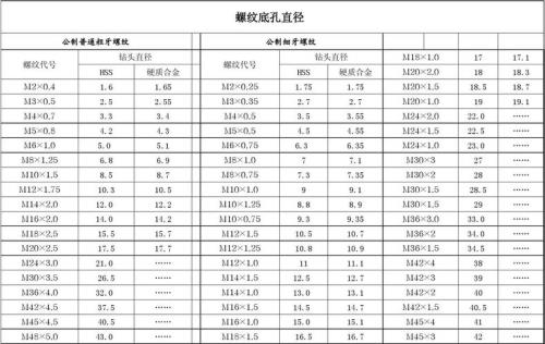m2的螺纹底孔多大