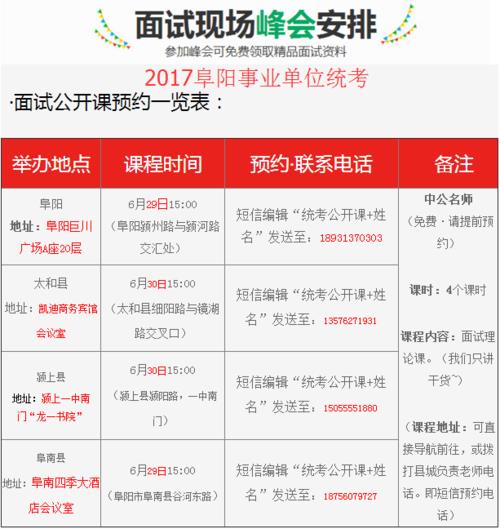 安徽阜阳事业编考试都考什么