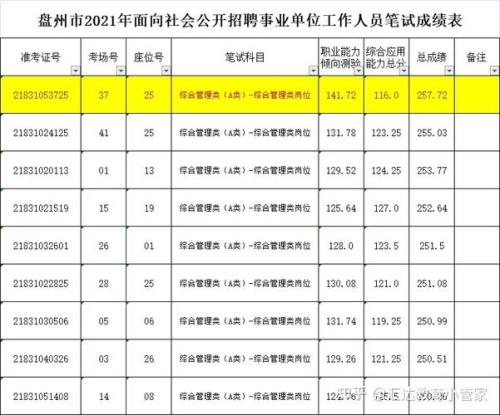 2021长沙县教师招聘笔试缺考