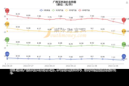 广西玉林基本底薪是多少