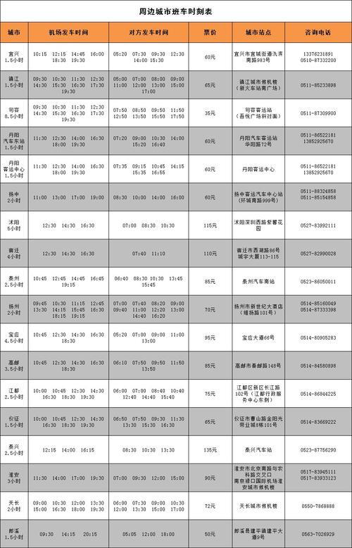 扬中哪些厂有班车