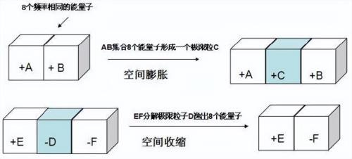 灾变派理论解释正确的是
