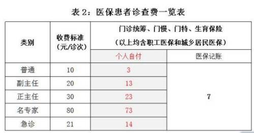 南京门特每年度限额多少