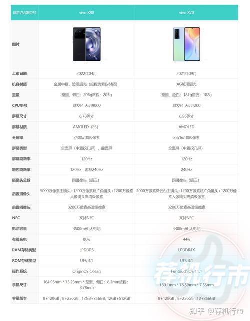 vivox80系统什么时候更新到三