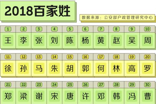 天姓有多少人