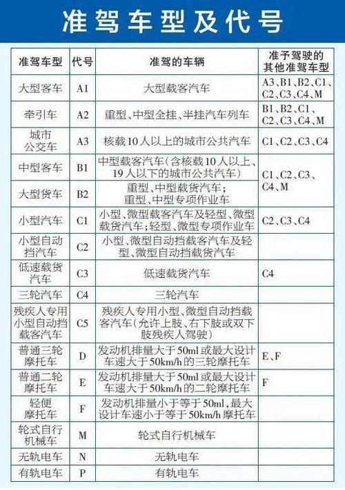 2021哪里考b2驾驶证便宜