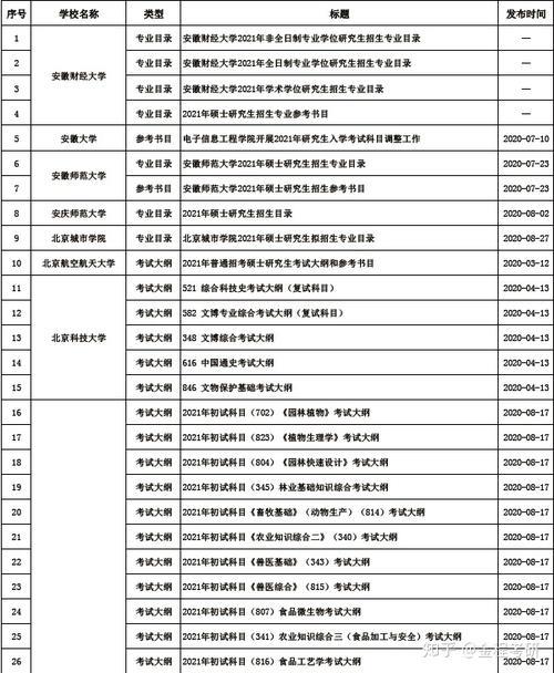 2021国网二批考试时间