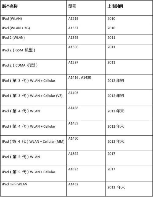 ipad历年机型