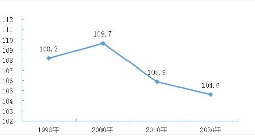 宜宾市人口2021总人数是多少