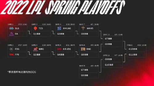 lpl23年春季赛什么时候开始