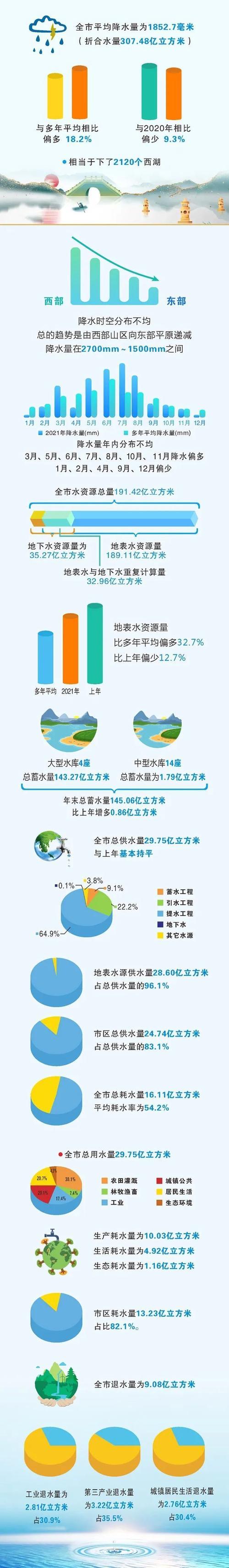 地表水静置30分钟为什么