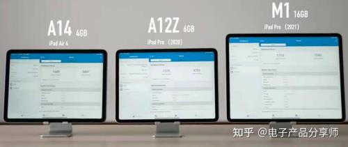 ipadpro2021鲁大师跑分多少正常