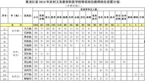 特岗教师省级和国家级哪个好