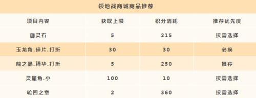 要塞争夺战奖励是啥