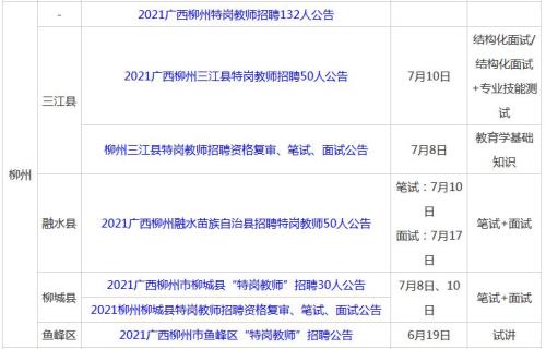 2021教师编面试时间