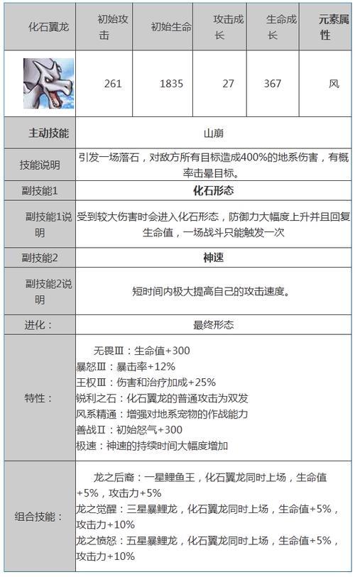 神奇宝贝大探险化石翼龙的配方
