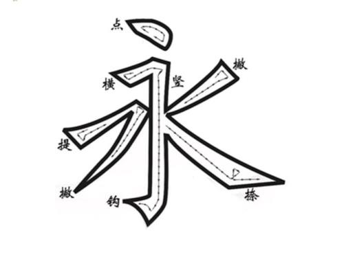 北斗书法基本笔画