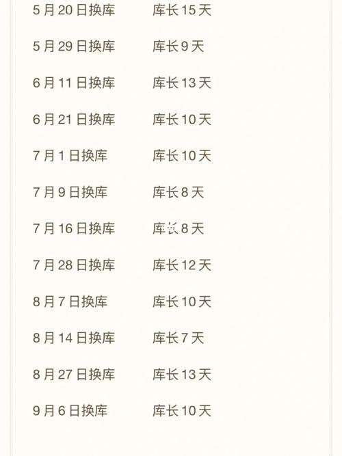 2005年9月6号出生多久了